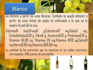 Blanco
Se obtiene a partir de uvas blancas .También se puede obtener a
   partir de uvas tintas de pulpa no coloreada a la que se le
   separa la piel de la uva.
Calorías61 kcal.Grasa0 g.Colesterol0 mg.Sodio2 mg.
   Carbohidratos0,10 g. Fibra0 g. Azúcares0,10 g. Proteínas0,10 g.
   Vitamina A0,00 ug. Vitamina C0 mg.Vitamina B120 ug.Calcio9
   mg.Hierro0,60 mg.Vitamina B30,08 mg.
La cantidad de los nutrientes que se muestran en las tablas anteriores,
   corresponde a 100 gramos de esta bebida.
 