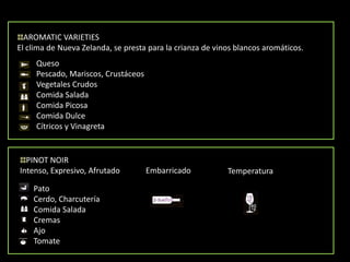 AROMATIC VARIETIESEl clima de Nueva Zelanda, se presta para la crianza de vinos blancos aromáticos. QuesoPescado, Mariscos, CrustáceosVegetales CrudosComida SaladaComida PicosaComida DulceCítricos y VinagretaPINOT NOIRIntenso, Expresivo, AfrutadoEmbarricadoTemperaturaPatoCerdo, CharcuteríaComida SaladaCremasAjoTomate