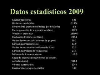 Datos estadísticos 2009