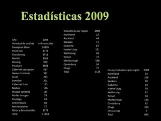 Estadísticas 2009