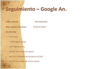 Seguimiento – Google An.
Tráfico directo 89,00 (68,46%)
Sitios web de referencia 41,00 (31,54%)
Uso del sitio
• 130 Visitas
• 1.296 Páginas vistas
• 9,97 Páginas/visita
• 26,92% Porcentaje de rebote
• 00:13:51 Promedio de tiempo en el sitio
• 36,15% Porcentaje de visitas nuevas
 