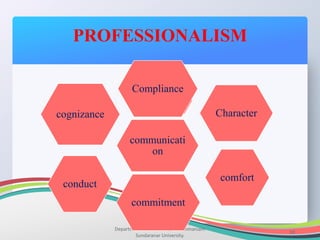 PROFESSIONALISM
Department of Education, Manonmaniam
Sundaranar University.
10
communicati
on
Compliance
Character
comfort
commitment
conduct
cognizance
 