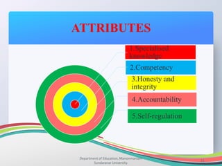 ATTRIBUTES
Department of Education, Manonmaniam
Sundaranar University.
11
1.Specialised
knowledge
2.Competency
3.Honesty and
integrity
4.Accountability
5.Self-regulation
 