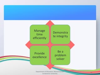 Department of Education, Manonmaniam
Sundaranar University.
14
Manage
time
efficiently
Demonstra
te integrity
Provide
excellence
Be a
problem
solver
 