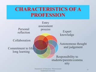 CHARACTERISTICS OF A
PROFESSION
Department of Education, Manonmaniam
Sundaranar University.
19
Entry
assessment
process
Expert
knowledge
Autonomous thought
and judgement
Responsibility to
students/parents/commu
nity
Commitment to life-
long learning
Collaboration
Personal
reflection
 