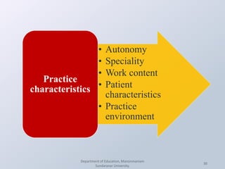 Department of Education, Manonmaniam
Sundaranar University.
30
• Autonomy
• Speciality
• Work content
• Patient
characteristics
• Practice
environment
Practice
characteristics
 