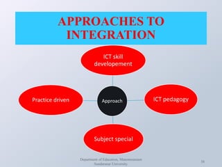 APPROACHES TO
INTEGRATION
Department of Education, Manonmaniam
Sundaranar University.
38
Approach
ICT skill
developement
ICT pedagogy
Subject special
Practice driven
 