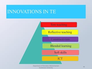 INNOVATIONS IN TE
Department of Education, Manonmaniam
Sundaranar University.
46
Tem teaching
Reflective teaching
Constructivism
Blended learning
Soft skills
ICT
 