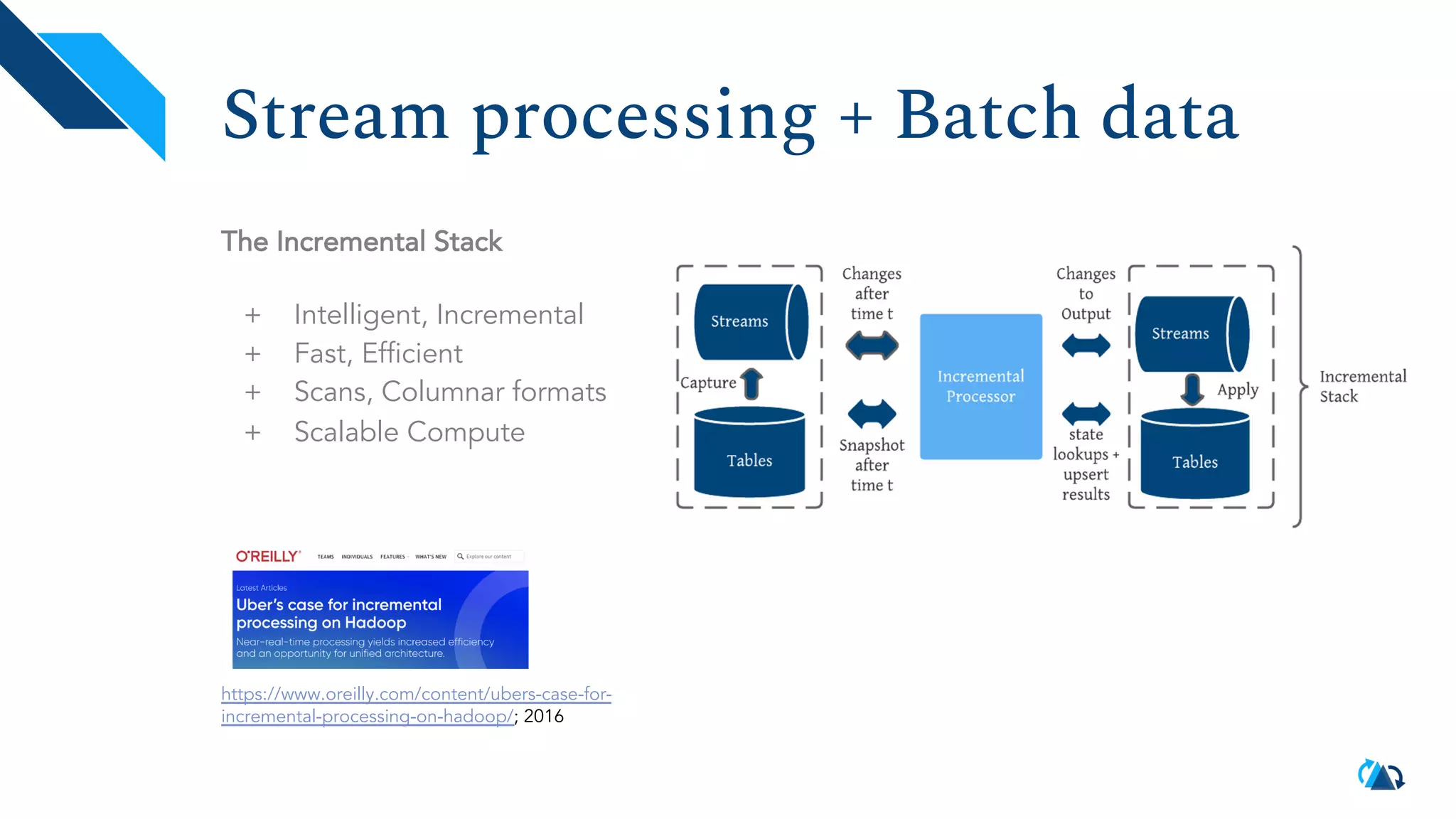 Stream processing + Batch data The Incremental Stack + Intelligent, Incremental + Fast, Efficient + Scans, Columnar formats + Scalable Compute https://www.oreilly.com/content/ubers-case-for- incremental-processing-on-hadoop/; 2016 