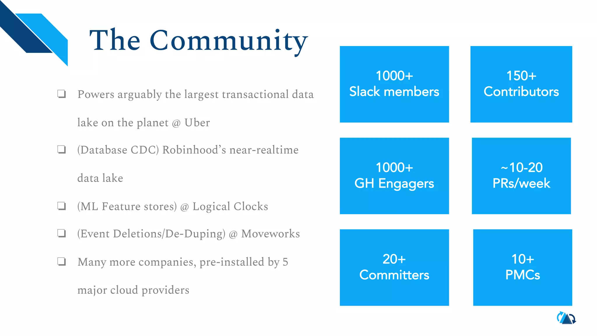 ❏ Powers arguably the largest transactional data lake on the planet @ Uber ❏ (Database CDC) Robinhood’s near-realtime data lake ❏ (ML Feature stores) @ Logical Clocks ❏ (Event Deletions/De-Duping) @ Moveworks ❏ Many more companies, pre-installed by 5 major cloud providers 1000+ Slack members 150+ Contributors 1000+ GH Engagers ~10-20 PRs/week 20+ Committers 10+ PMCs The Community 