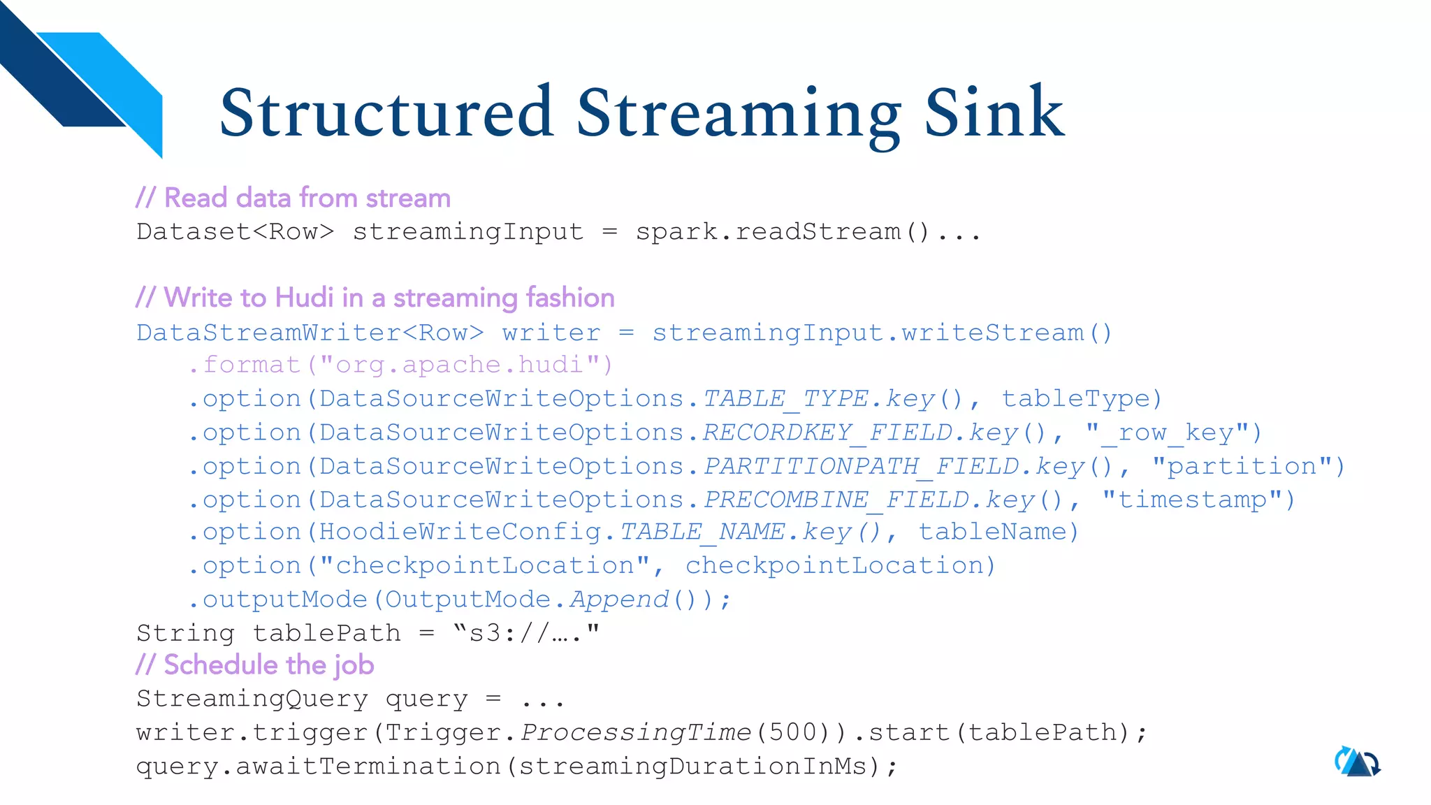 Structured Streaming Sink // Read data from stream Dataset<Row> streamingInput = spark.readStream()... // Write to Hudi in a streaming fashion DataStreamWriter<Row> writer = streamingInput.writeStream() .format("org.apache.hudi") .option(DataSourceWriteOptions.TABLE_TYPE.key(), tableType) .option(DataSourceWriteOptions.RECORDKEY_FIELD.key(), "_row_key") .option(DataSourceWriteOptions.PARTITIONPATH_FIELD.key(), "partition") .option(DataSourceWriteOptions.PRECOMBINE_FIELD.key(), "timestamp") .option(HoodieWriteConfig.TABLE_NAME.key(), tableName) .option("checkpointLocation", checkpointLocation) .outputMode(OutputMode.Append()); String tablePath = “s3://…." // Schedule the job StreamingQuery query = ... writer.trigger(Trigger.ProcessingTime(500)).start(tablePath); query.awaitTermination(streamingDurationInMs); 