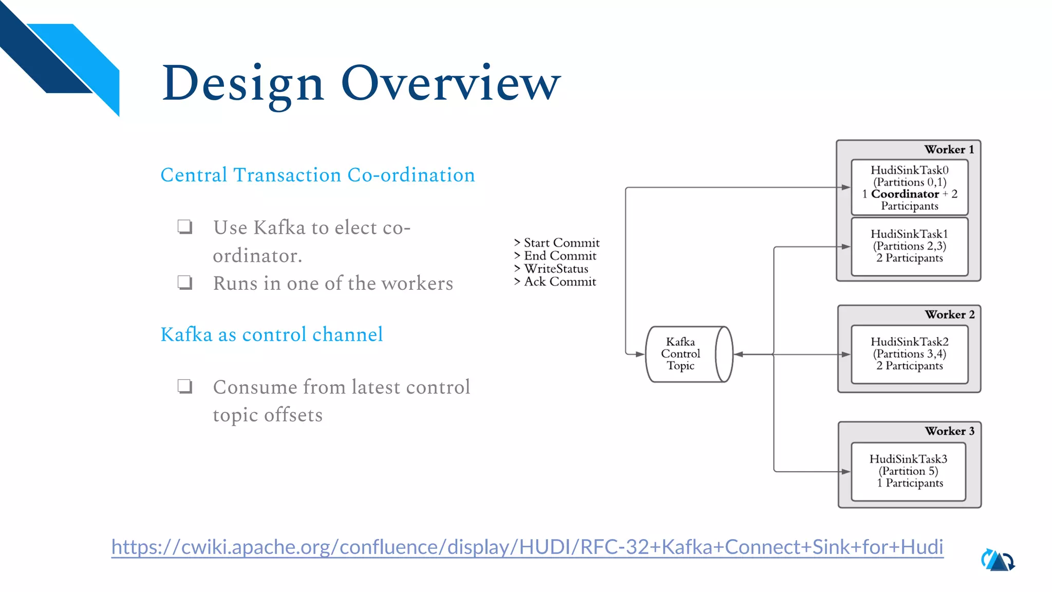 Design Overview Central Transaction Co-ordination ❏ Use Kafka to elect co- ordinator. ❏ Runs in one of the workers Kafka as control channel ❏ Consume from latest control topic offsets https://cwiki.apache.org/confluence/display/HUDI/RFC-32+Kafka+Connect+Sink+for+Hudi 