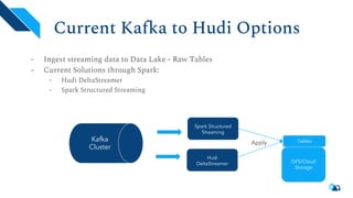 Streaming Data Lakes using Kafka Connect + Apache Hudi | Vinoth Chandar, Apache Software Foundation