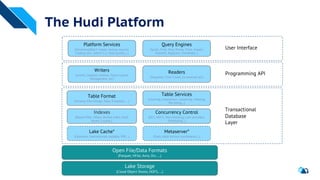 Designing Apache Hudi for Incremental Processing With Vinoth Chandar ...