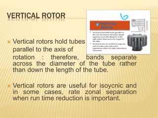 What Is Zonal Rotor Applied Biochemistry | PPTX