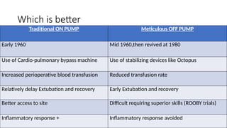 Which is better
Traditional ON PUMP Meticulous OFF PUMP
Early 1960 Mid 1960,then revived at 1980
Use of Cardio-pulmonary bypass machine Use of stabilizing devices like Octopus
Increased perioperative blood transfusion Reduced transfusion rate
Relatively delay Extubation and recovery Early Extubation and recovery
Better access to site Difficult requiring superior skills (ROOBY trials)
Inflammatory response + Inflammatory response avoided
 