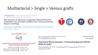 Multiarterial > Single > Venous grafts
 