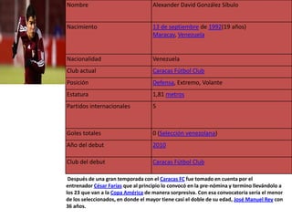 Nombre                              Alexander David González Síbulo


Nacimiento                          13 de septiembre de 1992(19 años)
                                    Maracay, Venezuela


Nacionalidad                        Venezuela
Club actual                         Caracas Fútbol Club
Posición                            Defensa, Extremo, Volante
Estatura                            1,81 metros
Partidos internacionales            5



Goles totales                       0 (Selección venezolana)
Año del debut                       2010

Club del debut                      Caracas Fútbol Club

 Después de una gran temporada con el Caracas FC fue tomado en cuenta por el
entrenador César Farías que al principio lo convocó en la pre-nómina y termino llevándolo a
los 23 que van a la Copa América de manera sorpresiva. Con esa convocatoria sería el menor
de los seleccionados, en donde el mayor tiene casi el doble de su edad, José Manuel Rey con
36 años.
 