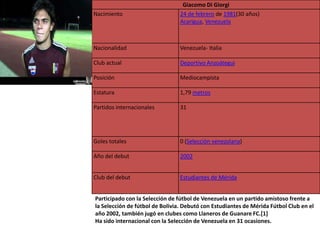 Giacomo Di Giorgi
Nacimiento                       24 de febrero de 1981(30 años)
                                 Acarigua, Venezuela



Nacionalidad                     Venezuela- Italia

Club actual                      Deportivo Anzoátegui

Posición                         Mediocampista

Estatura                         1,79 metros

Partidos internacionales         31




Goles totales                    0 (Selección venezolana)

Año del debut                    2002


Club del debut                   Estudiantes de Mérida


Participado con la Selección de fútbol de Venezuela en un partido amistoso frente a
la Selección de fútbol de Bolivia. Debutó con Estudiantes de Mérida Fútbol Club en el
año 2002, también jugó en clubes como Llaneros de Guanare FC.[1]
Ha sido internacional con la Selección de Venezuela en 31 ocasiones.
 