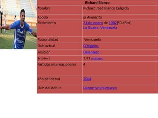 Richard Blanco
Nombre                     Richard José Blanco Delgado

Apodo                      El Avioncito
Nacimiento                 21 de enero de 1982(30 años)
                           La Guaira, Venezuela


Nacionalidad               Venezuela
Club actual                O'Higgins
Posición                   Delantero
Estatura                   1,82 metros
Partidos internacionales   4


Año del debut              2004

Club del debut             Deportivo Italchacao
 