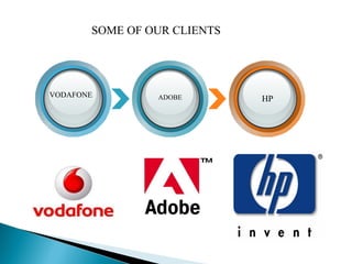 SOME OF OUR CLIENTS VODAFONE ADOBE HP 