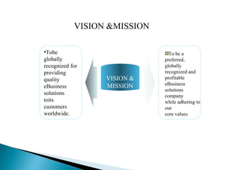 Tobe globally recognized for providing quality eBusiness solutions toits customers worldwide.  To be a preferred, globally recognized and profitable eBusiness solutions company while adhering to our core values  VISION &MISSION  VISION & MISSION Text Text Text 