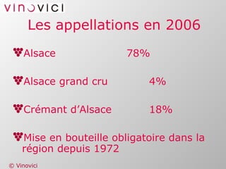 Les appellations en 2006 Alsace 78% Alsace grand cru 4% Crémant d’Alsace 18% Mise en bouteille obligatoire dans la région depuis 1972 