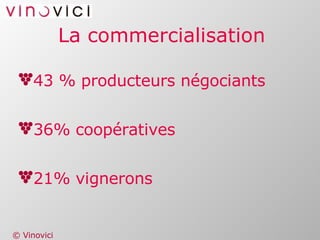 La commercialisation 43 % producteurs négociants 36% coopératives 21% vignerons 