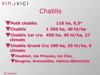 Chablis Petit chablis 110 ha, 9,5° Chablis 1 350 ha, 40 hl/ha Chablis 1er cru 450 ha, 40 hl/ha, 27 climats Chablis Grand Cru 100 ha, 35 hl/ha, 9 climats Vaudésir, les Preuses, les Clos, Bougros, Grenouilles, Valmur,Blanchots 