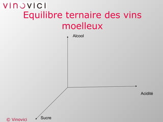Equilibre ternaire des vins moelleux Acidité Alcool Sucre 