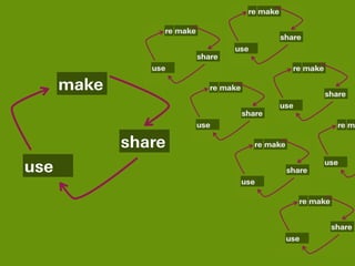 make


             share
use
 