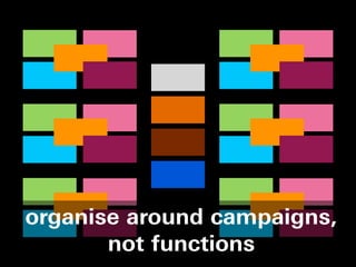 organise around campaigns,
       not functions
 