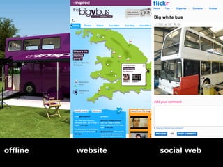 offline   website   social web
 