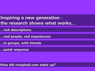 Inspiring a new generation -
the research shows what works...
...rich descriptions
...real people, real experiences
...in groups, with friends
...quick response



How did vinspired.com stack up?
 
