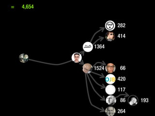 =   4,654


                   282
                   414
            1364


            1524    66

                   420
                   117
                    86   193

                   264
 