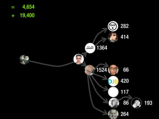 =   4,654
+ 19,400
                   282
                   414
            1364


            1524    66

                   420
                   117
                    86   193

                   264
 