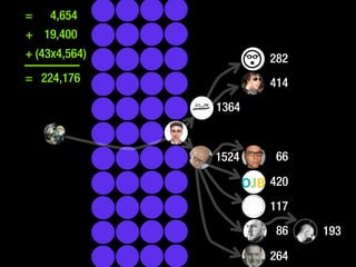 =   4,654
+ 19,400
+ (43x4,564)          282
= 224,176             414
               1364


               1524    66

                      420
                      117
                       86   193

                      264
 