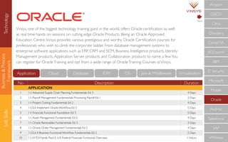 Business&Process
Framework
SoftSkills
No Description Duration
APPLICATION
1 11i Advanced Supply Chain Planning Fundamentals Ed 3 4 Days
2 11i Payroll Management Fundamentals: Processing Payroll Ed 1 2 Days
3 11i Project Costing Fundamentals Ed 2 4 Days
4 11i/2.6 Implement Oracle Workﬂow Ed 3 5 Days
5 11i Financials Functional Foundation Ed 3 5 Days
6 11i Asset Management Fundamentals Ed 2 4 Days
7 11i Oracle Receivables Fundamentals Ed 3 3 Days
8 11i Oracle Order Management Fundamentals Ed 2 4 Days
9 11i/2.6 E-Business Functional Workﬂow Fundamentals Ed 2 2 Days
10 11i10TOI Family Pack E: U.S. Federal Financials Functional Overview 1 Hours
Vinsys, one of the biggest technology training giant in the world, offers Oracle certiﬁcation as well
as real time hands on sessions on cutting edge Oracle Products. Being an Oracle Approved
Education Centre,Vinsys provides various prestigious and worthy Oracle Certiﬁcation courses for
professionals who wish to climb the corporate ladder. From database management systems to
enterprise software applications such as ERP, CRM and SCM, Business Intelligence products, Identity
Management products,Application Server products and Collaboration products to name a few.You
can register for OracleTraining and opt from a wide range of OracleTraining Courses atVinsys.
CompTIA
IBM
IT Security
Microsoft
Mobile
Oracle
RedHat
Salesforce
SAP
VMWare
ECCouncil
Cloudera
CISCO
Citrix
Amazon
Next
Technology
Cloud Database IDM OS Java & MiddlewareApplication Virtualisation
 