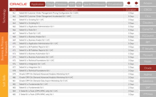 Business&Process
Framework
SoftSkills
No Description Duration
461 Siebel 8.0 Customer Order Management: Pricing Conﬁguration Ed 1 LWC 3 Days
462 Siebel 8.0 Customer Order Management Accelerated Ed 1 LWC 5 Days
463 Siebel 8.1.x Scripting Ed 1 LVC 3 Days
464 Siebel 8.1.x Scripting Ed 1 3 Days
465 Siebel 8.1.x Application Administration Ed 1 5 Days
466 Siebel 8.1.xTools Ed 1 5 Days
467 Siebel 8.1.xTools Ed 1 LVC 5 Days
468 Siebel 8.1.x Business Analyst Ed 1 5 Days
469 Siebel 8.1.x Business Analyst Ed 1 LVC 5 Days
470 Siebel 8.1.x Application Administration Ed 1 LVC 5 Days
471 Siebel 8.1.x BI Publisher Reports Ed 1 3 Days
472 Siebel 8.1.x BI Publisher Reports Ed 1 LVC 3 Days
473 Siebel 8.1.x Business Automation Ed 1 5 Days
474 Siebel 8.1.x Business Automation Ed 1 LVC 5 Days
475 Siebel 8.1.xTechnical Foundations Ed 1 LVC 3 Days
476 Siebel 8.1.x Integration Ed 1 LVC 5 Days
477 Siebel 8.1.x Integration Ed 1 5 Days
478 Siebel 8.1.xTechnical Foundations Ed 1 3 Days
479 Oracle CRM On Demand Advanced Analytics Workshop Ed 4 3 Days
480 Oracle CRM On Demand Advanced Analytics Workshop Ed 4 LVC 3 Days
481 Oracle CRM On Demand Data Import Workshop Ed 3 LVC 1 Days
482 Siebel 8.1.x Fundamentals Ed 1 LVC 2 Days
483 Siebel 8.1.x Fundamentals Ed 1 2 Days
484 E Siebel 8.1.xTools (OPN APAC only) Ed 1 LVC 3 Days
485 E Siebel 8.1.xTools (OPN APAC only) Ed 1 3 Days
CompTIA
IBM
IT Security
Microsoft
Mobile
Oracle
RedHat
Salesforce
SAP
VMWare
ECCouncil
Cloudera
CISCO
Citrix
Amazon
NextPrevious
Technology Cloud Database IDM OS Java & MiddlewareApplication Virtualisation
 