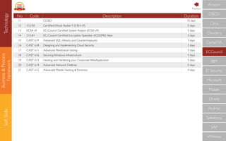 Business&Process
Framework
SoftSkills
No Code Description Duration
11 CCISO 10 days
12 312-50 Certiﬁed Ethical Hacker 9 (CEH v9) 5 days
13 ECSA v9 EC-Council Certiﬁed System Analyst (ECSA v9) 5 days
14 212-81 EC-Council Certiﬁed Encryption Specialist -ECES(PKI) New 3 days
15 CAST 619 Advanced SQLi Attacks and Countermeasures 3 days
16 CAST 618 Designing and Implementing Cloud Security 3 days
17 CAST 611 Advanced Penetration testing 5 days
18 CAST 616 Securing Windows Infrastructure 5 days
19 CAST 613 Hacking and Hardening your Corporate WebApplication 5 days
20 CAST 614 Advanced Network Defense 5 days
21 CAST 612 Advanced Mobile Hacking & Forensics 4 days
CompTIA
IBM
IT Security
Microsoft
Mobile
Oracle
RedHat
Salesforce
SAP
VMWare
ECCouncil
Cloudera
CISCO
Citrix
AmazonTechnology Previous
 