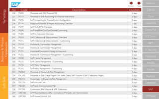 Technology
Business&Process
Framework
SoftSkills
CompTIA
IBM
IT Security
Microsoft
Mobile
Oracle
RedHat
Salesforce
SAP
VMWare
ECCouncil
Cloudera
CISCO
Citrix
Amazon
No Code Description Duration
236 FS292 Processes with SAP Financial DB 2 days
237 FS293 Processes in SAP Accounting for Financial Instruments 2 days
238 FS295 SAP Accounting for Financial Instru Conﬁguration 2 days
239 FS296 Integrated Financial & Mngmt Accounting Overview 1 day
240 FS297 SAP PA & IFMA Processes 2 days
241 FS299 SAP PA&IFMA:CostTypeDetails&Customizing 2 days
242 FS300 SAP for Insurance Overview 2 days
243 FS310 SAP Collections & Disbursements Overview 2 days
244 FS315 SAP Collections & Disbursements - Customizing 3 days
245 FS320 Incentive & Commission Management 3 days
246 FS320 Incentive & Commission Management 3 days
247 FS325 Incentive&Commission Manag. for Insurance 2 days
248 FS325 Incentive & Commission Management - Customizing 2 days
249 FS330 SAP Claims Management 2 days
250 FS335 SAP Claims Management - Customizing 3 days
251 FS340 SAP Policy Management 3 days
252 FS345 SAP Policy Management - Customizing 4 days
253 FSC010 Processes inTreasury & Risk Management 5 days
254 FSC020 Processes in SAP Credit Mngmt, SAP Biller Direct, SAP Dispute & SAP Collections Mngmt  3 days
255 FSC110 Customizing inTreasury & Risk Management 5 days
256 FSC120 SAP Inhouse Cash 3 days
257 FSC130 SAP Bank Communication Mgt. 2 days
258 FSC200 Customizing SAP Dispute & SAP Collections 2 days
259 GRC100 SAP BusinessObjects GRC - Compliance Principles and Harmonization 2 days
260 GRC300 SAP Access Control 10.0 5 days
NextPrevious
 