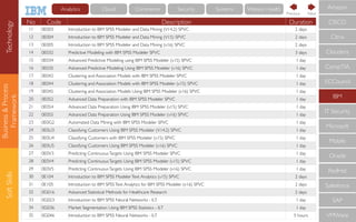 Business&Process
Framework
SoftSkills
No Code Description Duration
11 0E003 Introduction to IBM SPSS Modeler and Data Mining (V14.2) SPVC 2 days
12 0E004 Introduction to IBM SPSS Modeler and Data Mining (V15) SPVC 2 days
13 0E005 Introduction to IBM SPSS Modeler and Data Mining (v16) SPVC 2 days
14 0E032 Predictive Modeling with IBM SPSS Modeler SPVC 3 days
15 0E034 Advanced Predictive Modeling using IBM SPSS Modeler (v15) SPVC 1 day
16 0E035 Advanced Predictive Modeling Using IBM SPSS Modeler (v16) SPVC 1 day
17 0E042 Clustering and Association Models with IBM SPSS Modeler SPVC 1 day
18 0E044 Clustering and Association Models with IBM SPSS Modeler (v15) SPVC 1 day
19 0E045 Clustering and Association Models Using IBM SPSS Modeler (v16) SPVC 1 day
20 0E052 Advanced Data Preparation with IBM SPSS Modeler SPVC 1 day
21 0E054 Advanced Data Preparation Using IBM SPSS Modeler (v15) SPVC 1 day
22 0E055 Advanced Data Preparation Using IBM SPSS Modeler (v16) SPVC 1 day
23 0E0G2 Automated Data Mining with IBM SPSS Modeler SPVC 1 day
24 0E0U3 Classifying Customers Using IBM SPSS Modeler (V14.2) SPVC 1 day
25 0E0U4 Classifying Customers with IBM SPSS Modeler (v15) SPVC 1 day
26 0E0U5 Classifying Customers Using IBM SPSS Modeler (v16) SPVC 1 day
27 0E0V3 Predicting ContinuousTargets Using IBM SPSS Modeler SPVC 1 day
28 0E0V4 Predicting ContinuousTargets Using IBM SPSS Modeler (v15) SPVC 1 day
29 0E0V5 Predicting ContinuousTargets Using IBM SPSS Modeler (v16) SPVC 1 day
30 0E104 Introduction to IBM SPSS ModelerText Analytics (v15) SPVC 2 days
31 0E105 Introduction to IBM SPSSText Analytics for IBM SPSS Modeler (v16) SPVC 2 days
32 0G016 Advanced Statistical Methods for Healthcare Research 2 days
33 0G023 Introduction to IBM SPSS Neural Networks - ILT 1 day
34 0G036 Market Segmentation Using IBM SPSS Statistics - ILT 1 day
35 0G046 Introduction to IBM SPSS Neural Networks - ILT 5 hours
CompTIA
IBM
IT Security
Microsoft
Mobile
Oracle
RedHat
Salesforce
SAP
VMWare
ECCouncil
Cloudera
CISCO
Citrix
Amazon
NextPrevious
Technology Cloud Commerce Security Systems Watson HealthAnalytics
 