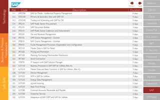 Technology
Business&Process
Framework
SoftSkills
CompTIA
IBM
IT Security
Microsoft
Mobile
Oracle
RedHat
Salesforce
SAP
VMWare
ECCouncil
Cloudera
CISCO
Citrix
Amazon
No Code Description Duration
311 IMD700 SAP for Media - Intellectual Property Management 5 days
312 IOG100 Primary & Secondary distr. with SAP Oil 5 days
313 IOG340 Trading and Scheduling with SAP for Oil 3 days
314 IPS210 SAP Public Sector Procurement 5 days
315 IPS310 SAP Document Builder 3 days
316 IPS510 SAP Public Sector Collection and Disbursement 5 days
317 IPS520 Tax and Revenue Management 5 days
318 IPS710 SAP Grants Management - Grantor 3 days
319 IPS810 SAP Grants Management - Grantee 5 days
320 IPS910 Funds Management: Processes, Organization and Conﬁguration 5 days
321 IRT310 Master Data in SAP for Retail 5 days
322 IRT320 Pricing and Promotion 5 days
323 IRT330 Planning, Purchasing, Merchandise Distribution 5 days
324 IRT360 Store Connection 3 days
325 ITSP70 IT Support with SAP Solution Manager 5 days
326 IUT110 Business Processes in SAP ERP for Utilities (Rev.A) 5 days
327 IUT210 Master Data and Basic Functions in SAP for Utilities (Rev.A) 3 days
328 IUT220 Device Management 3 days
329 IUT222 AMI in SAP for Utilities 3 days
330 IUT225 Energy Data Management 2 days
331 IUT230 ng and Invoicing 5 days
332 IUT235 Real-Time Pricing 2 days
333 IUT240 Contract Accounts Receivable and Payable 5 days
334 IUT250 Customer Service 3 days
335 IUT255 Integration of SAP CRM and SAP for Utilities 3 days
NextPrevious
 