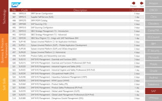Technology
Business&Process
Framework
SoftSkills
CompTIA
IBM
IT Security
Microsoft
Mobile
Oracle
RedHat
Salesforce
SAP
VMWare
ECCouncil
Cloudera
CISCO
Citrix
Amazon
No Code Description Duration
486 SRM210 SRM Server Conﬁguration 5 days
487 SRM215 Supplier Self-Service (SUS) 1 day
488 SRM270 SRM MDM Catalog 4 days
489 SRM300 SAP Sourcing (7.0) 2 days
490 SRM310 SAP Sourcing Conﬁgration 3 days
491 SSM310 SBO Strategy Management 7.5 - Introduction 5 days
492 SSM320 SBO Strategy Management 7.5 - Advanced 5 days
493 SSM330 SBO Stra. Mngmnt 7.5 - Integr. with SAP NetWeaver BW 1 day
494 SUP140 Sybase Unwired Platform 2.1 for Application Architects 2 days
495 SUP521 Sybase Unwired Platform (SUP) - Mobile Application Development 5 days
496 SUP530 Sybase Unwired Platform (SUP) and OData Integration 2 days
497 SUP620 Sybase Unwired Platform 2.1 Administrati 4 days
498 SUS300 Product Safety and Stewardship overview 5 days
499 SUS310 SAP EHS Management - Essentials and Functions (EEF) 3 days
500 SUS315 SAP EHS Management - Essentials and Functions Professional (EEF Prof) 2 days
501 SUS320 SAP EHS Management - Industrial Hygiene and Safety (IHS) 2 days
502 SUS325 SAP EHS Management - Industrial Hygiene and Safety Professional (IHS Prof) 1 day
503 SUS330 SAP EHS Management - Occupational Health (OH) 2 days
504 SUS340 SAP EHS Management - Hazardous Substance Management (HSM) 2 days
505 SUS350 SAP EHS Management - WWI Layout (WWI) 2 days
506 SUS360 SAP EHS Management - Product Safety (PS) 2 days
507 SUS365 SAP EHS Management - Product Safety Professional (PS Prof) 1 day
508 SUS370 SAP EHS Management - Global Label Management (GLM) 1 day
509 SUS375 SAP EHS Management - Global Label Management Professional (GLM Prof) 1 day
510 SUS380 SAP EHS Management - Dangerous Goods Management (DG) 3 days
NextPrevious
 