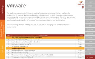 Business&Process
Framework
SoftSkills
No Description Duration
Data Center Virtualization Infrastructure Learning Paths
1 Solution Courses Learning Path 5 days
2 Security Operations for the Software-Deﬁned Data Center 5 days
3 Data CenterVirtualization Learning Path 5 days
4 SDDC Intensive Workshop [V3.0] 5 days
vSphere 6 Learning Path
5 VMware vSphere: Install, Conﬁgure, Manage [V6] 5 days
6 VMware vSphere: FastTrack [V6] 5 days
7 VMware vSphere: Install, Conﬁgure, Manage plus Optimize and Scale FastTrack [V6.0] 6.5 days
8 VMware vSphere:What's New [V5.5 toV6] 2 days
The leading virtualization technology provider,VMware courses provide the right platform for
professionals to take the leap into a rewarding IT career ahead.VMware training Courses atVinsys
brings you hands-on experience on variousVMware skills and understandings and equip the students
with thorough understanding of variousVMware concepts, features and functionalities.
VMwareTraining atVinsys will help you gain crucial skills in managing data centres and virtual
environments.
CompTIA
IBM
IT Security
Microsoft
Mobile
Oracle
RedHat
Salesforce
SAP
VMWare
ECCouncil
Cloudera
CISCO
Citrix
Amazon
Next
Technology
 