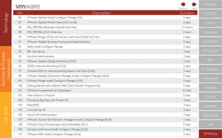 Business&Process
Framework
SoftSkills
No Description Duration
86 VMware vSphere: Install, Conﬁgure, Manage [V6] 5 days
87 VMware vSphere:What's New [V5.5 toV6] 2 days
88 RS2_PRE400_Renewals Lifecycle Overview 1.5 Hours
89 RS2_PRE300_GCO Overview 1 hours
90 VMware Mirage [V5.0] and Horizon withView [V6.0]: FastTrack 5 days
91 VMware vRealize Business: Costing and Implementation 4 days
92 Redis Install, Conﬁgure, Manage 2 days
93 JPA with Spring 3 days
94 GemFire Administration 3 days
95 VMware vSphere: Design Workshop [V5.5] 3 days
96 SDDC Intensive Workshop [V3.0] 5 days
97 VMware NSX for Internetworking Experts FastTrack [V6.0] 5 days
98 VMware vRealize Operations Manager: Install, Conﬁgure, Manage [V6.0] 5 days
99 VMware Mirage: Install, Conﬁgure, Manage [V5.0] 3 days
100 Getting Started with vSphere Web Client Solution Programming 5 days
101 VMware Fundamentals for Developers 3.5 days
102 Data Science in Practice 5 days
103 Processing Big Data with Pivotal HD 4 days
104 RabbitMQ 3 days
105 Core Spring 4.0 4 days
106 Pivotal HD Administration 3 days
107 VMware vCenter Site Recovery Manager: Install, Conﬁgure, Manage [V5.8] 2 days
108 VMware Cloud Orchestration and Extensibility [V6.1] 5 days
109 Horizon (withView): Install, Conﬁgure, Manage [V6.0] 4 days
110 VMware NSX: Install, Conﬁgure, Manage [V6.0] 5 days
CompTIA
IBM
IT Security
Microsoft
Mobile
Oracle
RedHat
Salesforce
SAP
VMWare
ECCouncil
Cloudera
CISCO
Citrix
Amazon
NextPrevious
Technology
 