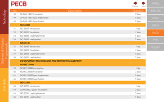 Business&Process
Framework
SoftSkills APMG
AXELOS
EXIN
ISACA
PECB
PMI
TOGAF
NextPrevious
Technology
No Description Duration
48 OHSAS 18001 Foundation 2 days
49 OHSAS 18001 Lead Implementer 5 days
50 OHSAS 18001 Lead Auditor 5 days
ISO 26000
51 ISO 26000 Introduction 1 day
52 ISO 26000 Foundation 2 days
53 ISO 26000 Lead Implementer 5 days
54 ISO 26000 Lead Auditor 5 days
ISO 20121
55 ISO 26000 Introduction 1 day
56 ISO 26000 Foundation 2 days
57 ISO 26000 Lead Implementer 5 days
58 ISO 26000 Lead Auditor 5 days
INFORMATION TECHNOLOGY AND SERVICE MANAGEMENT
ISO/IEC 20000
59 ISO/IEC 20000 Introduction 1 day
60 ISO/IEC 20000 Foundation 2 days
61 ISO/IEC 20000 Lead Implementer 5 days
62 ISO/IEC 20000 Lead Auditor 5 days
ISO 22301
63 ISO 22301 Introduction 1 day
64 Certiﬁed ISO 22301 Foundation 2 days
65 ISO 22301 Lead Implementer 5 days
66 ISO 22301 Lead Auditor 5 days
 