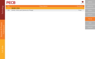 Business&Process
Framework
SoftSkills APMG
AXELOS
EXIN
ISACA
PECB
PMI
TOGAF
Technology
No Description Duration
ISO/IEC 27032
104 ISO/IEC 27032 Lead Cybersecurity Manager 5 days
Previous
 
