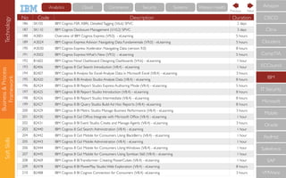 Business&Process
Framework
SoftSkills
No Code Description Duration
186 5K105 IBM Cognos FSR: XBRL DetailedTagging (V6.6) SPVC 2 days
187 5K110 IBM Cognos Disclosure Management (V10.2) SPVC 3 days
188 A3001 Overview of IBM Cognos Express (V9.0) - eLearning 5 hours
189 A3024 IBM Cognos Express Advisor: Navigating Data Fundamentals (V9.0) - eLearning 5 hours
190 A3030 IBM Cognos Express Xcelerator: Navigating Data (version 9.0) 8 hours
191 A3502 IBM Cognos Express:What's New (V9.5) - eLearning 5 hours
192 B1602 IBM Cognos Now! Dashboard: Designing Dashboards (V4.6) - eLearning 1 hour
193 B2406 IBM Cognos 8 Go! Search Introduction (V8.4) - eLearning 1 hour
194 B2407 IBM Cognos 8 Analysis for Excel:Analyze Data in Microsoft Excel (V8.4) - eLearning 3 hours
195 B2420 IBM Cognos 8 BI Analysis Studio:Analyze Data (V8.4) - eLearning 8 hours
196 B2424 IBM Cognos 8 BI Report Studio: Express Authoring Mode (V8.4) - eLearning 5 hours
197 B2425 IBM Cognos 8 BI Report Studio: Introduction (V8.4) - eLearning 8 hours
198 B2426 IBM Cognos 8 BI Report Studio: Intermediate (V8.4) - eLearning 8 hours
199 B2427 IBM Cognos 8 BI Query Studio: Build Ad Hoc Reports (V8.4) -eLearning 8 hours
200 B2429 IBM Cognos 8 BI Metric Studio: Manage Business Performance (V8.4) - eLearning 3 hours
201 B2430 IBM Cognos 8 Go! Ofﬁce: Integrate with Microsoft Ofﬁce (V8.4) - eLearning 1 hour
202 B2431 IBM Cognos 8 BI Event Studio: Create and Manage Agents (V8.4) - eLearning 3 hours
203 B2440 IBM Cognos 8 Go! Search:Administration (V8.4) - eLearning 1 hour
204 B2442 IBM Cognos 8 Go! Mobile for Consumers Using BlackBerry (V8.4) - eLearning 1 hour
205 B2443 IBM Cognos 8 Go! Mobile Administration (V8.4) - eLearning 1 hour
206 B2444 IBM Cognos 8 Go! Mobile for Consumers Using Windows (V8.4) - eLearning 1 hour
207 B2445 IBM Cognos 8 Go! Mobile for Consumers Using Symbian S60 (V8.4) - eLearning 1 hour
208 B2469 IBM Cognos 8 BITransformer: Creating PowerCubes (V8.4) - eLearning 1 hour
209 B2478 IBM Cognos 8 BI PowerPlay Studio:Web Exploration (V8.4) - eLearning 8 hours
210 B2488 IBM Cognos 8 BI Cognos Connection for Consumers (V8.4) -eLearning 3 hours
CompTIA
IBM
IT Security
Microsoft
Mobile
Oracle
RedHat
Salesforce
SAP
VMWare
ECCouncil
Cloudera
CISCO
Citrix
Amazon
NextPrevious
Technology Cloud Commerce Security Systems Watson HealthAnalytics
 