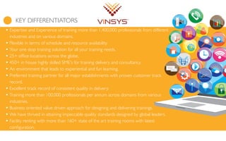 KEY DIFFERENTIATORS
• Expertise and Experience of training more than 1,400,000 professionals from different
industries and on various domains.
• Flexible in terms of schedule and resource availability.
• Your one stop training solution for all your training needs.
• 25+ ofﬁce locations across the globe.
• 450+ in house highly skilled SME's for training delivery and consultancy.
• An environment that leads to experiential and fun learning.
• Preferred training partner for all major establishments with proven customer track
record.
• Excellent track record of consistent quality in delivery.
• Training more than 100,000 professionals per annum across domains from various
industries.
• Business oriented value driven approach for designing and delivering trainings.
• We have thrived in attaining impeccable quality standards designed by global leaders.
• Facility renting with more than 160+ state of the art training rooms with latest
conﬁguration.
 